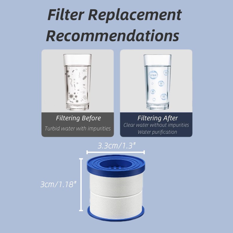 6-Pack Replacement Water Filters for Sink Faucet – Compatible with