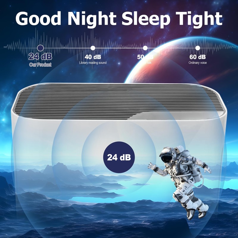 Vital 100 Replacement Filter for LEVOIT Vital 100 Air Purifier,