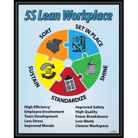 5S Lean Workplace Poster 16" X 20" Framed, Made in the USA