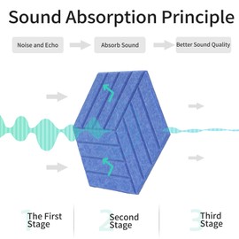 KOIGO 12 Pack Hexagon Acoustic Panels Self Adhesive - 14" X 12" X 0.4" Acoustic Wall Panels Sound Absorbing High Density Soundproof Foam Acoustic Treatment Tiles for Home Studio Office (Sky Blue)