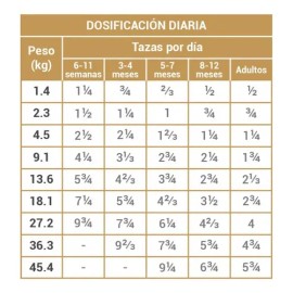 Alimento Diamond Naturals Ligth L&r 18/6 De 30lbs