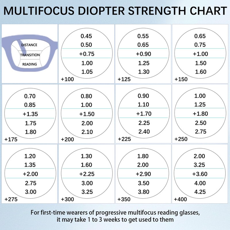 CLASAGA Progressive Multifocus Reading Glasses for Women Men, Blue Light