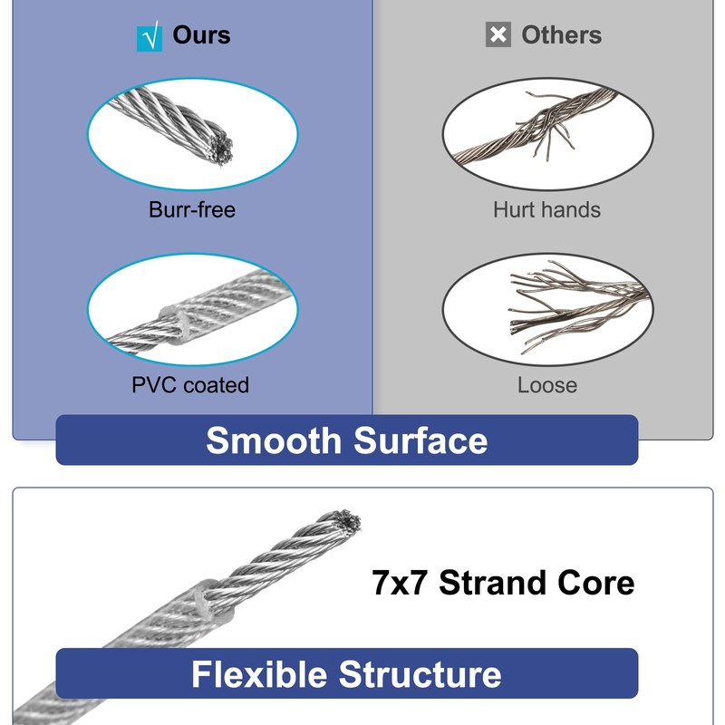 uxcell 1/32"(0.8mm) 304 Stainless Steel Cable Wire Rope 7 x