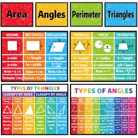 Math Posters for Middle School Math Poster for Teacher Bulletin Board Classroom Decorations Elementary High School Education Banner Mathematics Area Perimeter Geometry Must Haves Math Keywords Banners