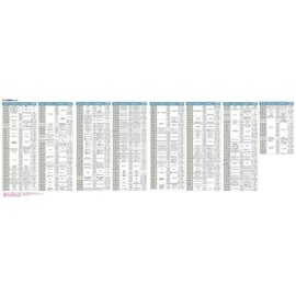 光明理化学工業 北川 Type Gas Detection Tubes Dioxide Nitrogen 117sd