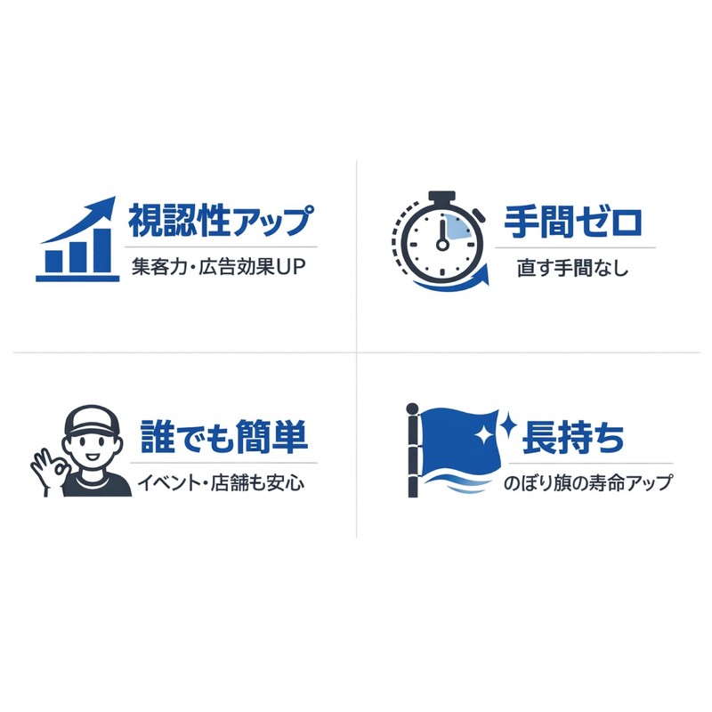 [Wind Banner Flag, Anti-Roll Stopper, Set of 10] Pole Diameter