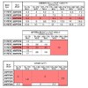 マスプロ 4分配器 【品番】4SPFDW-P