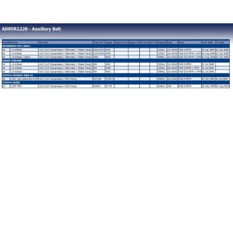 Blue Print AD05R1220 Auxiliary Belt, pack of one