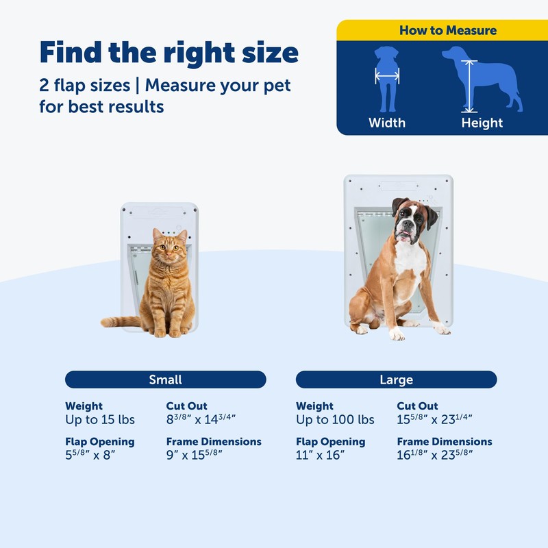 PetSafe Electronic Pet Door - Rust-Proof Programmable Smart Collar-Activated Dog
