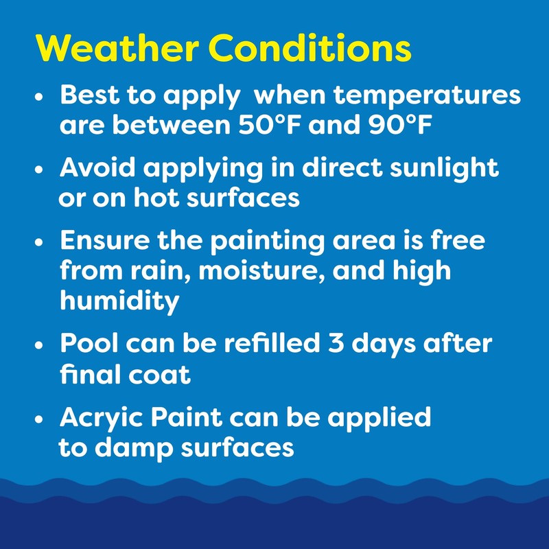 In The Swim Synthetic Rubber-Base Pool Paint - Pool Blue