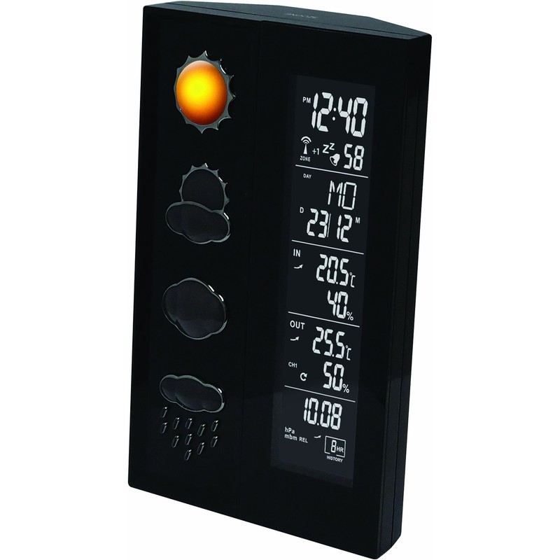 Weather Station Anemometer