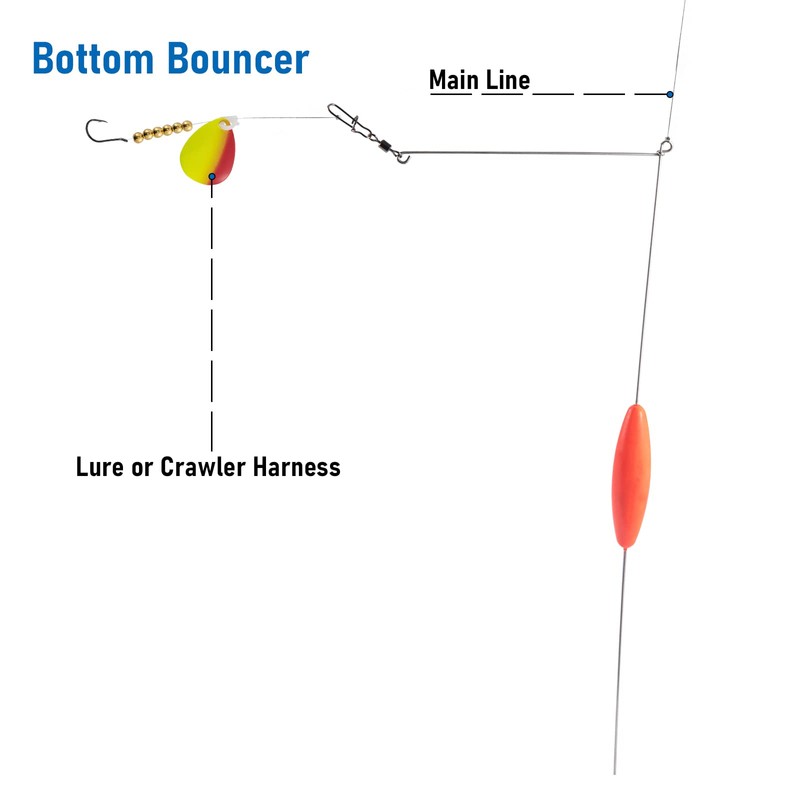Dr.Fish 4 Pack Bottom Bouncer for Walleye Rigs, Trolling Weight