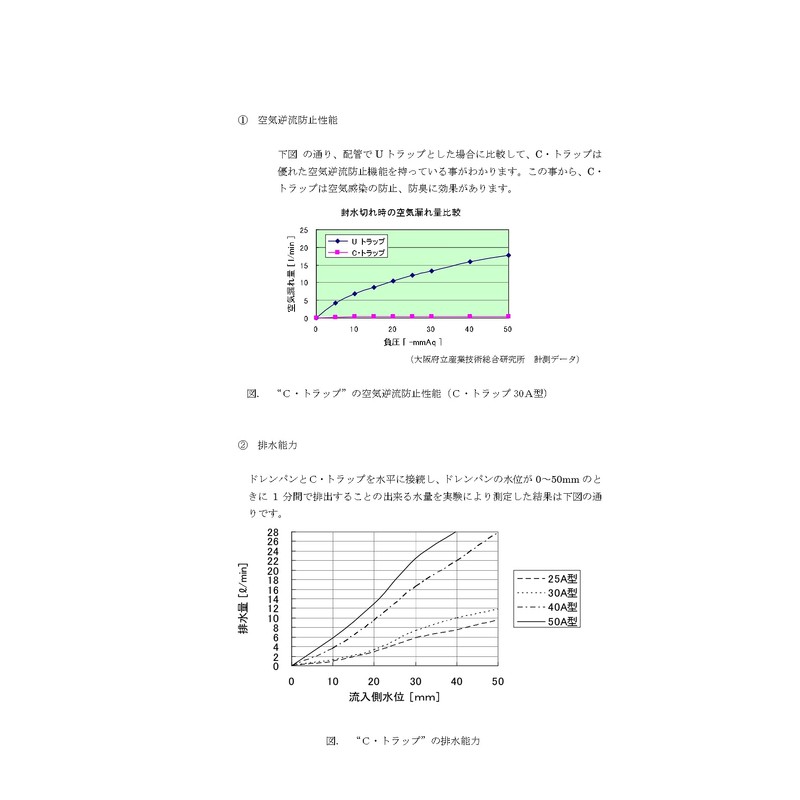 Kondo FRP Industry F-CT50 C Trap Standard Model 50A
