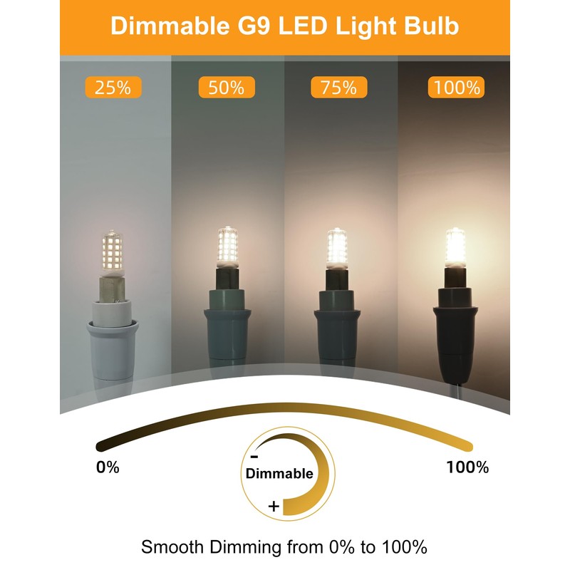 GOHDLAMP 10 Pack G9 LED Bulb Dimmable, 40 Watt Equivalent