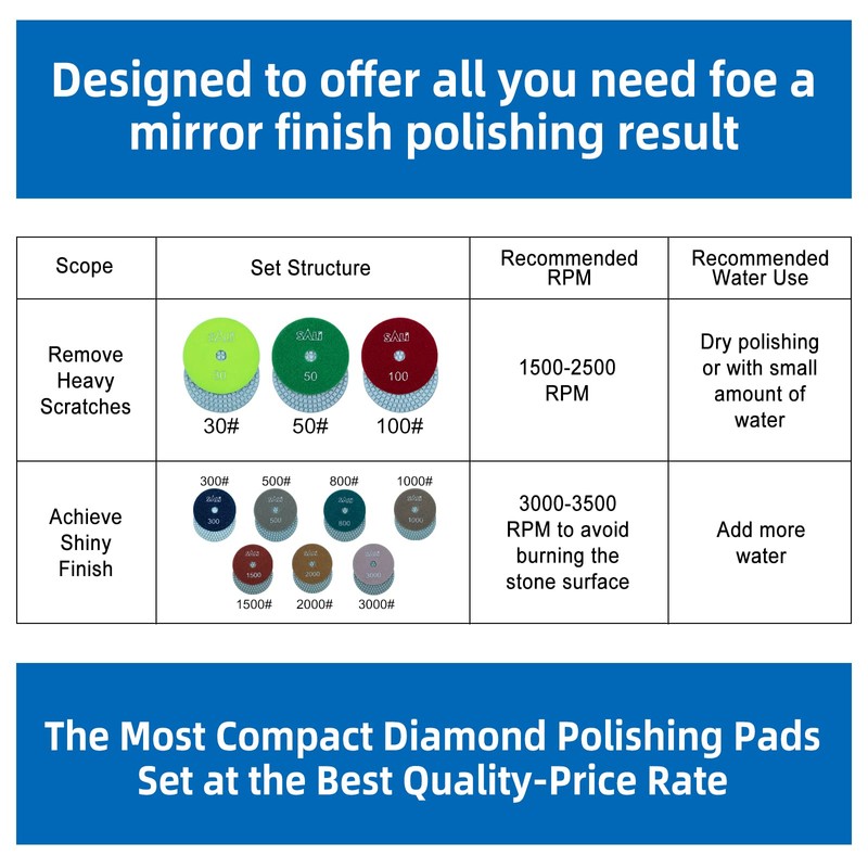 Sali 10 Pack Diamond Polishing Pads 4 Inch Wet Granite