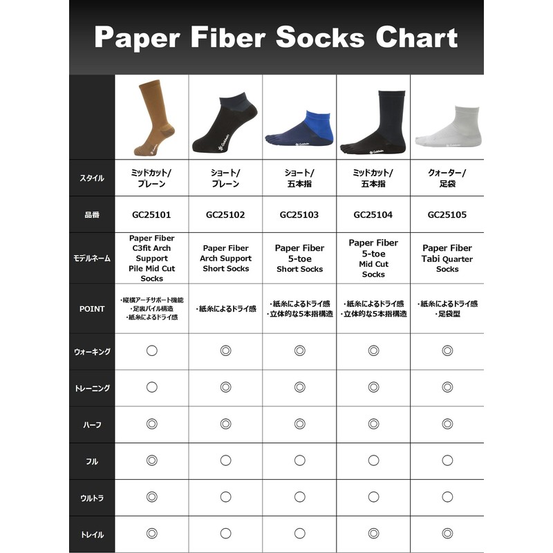 Goldwin GC25104 Running Socks, Paper Thread, Dry & Soles Support,