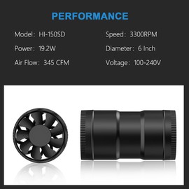 Hon&Guan 6 Inch Inline Booster Duct Fan with Speed Controller - 345 CFM Airflow with 19.2W Ultra-Low Power and Low Noise