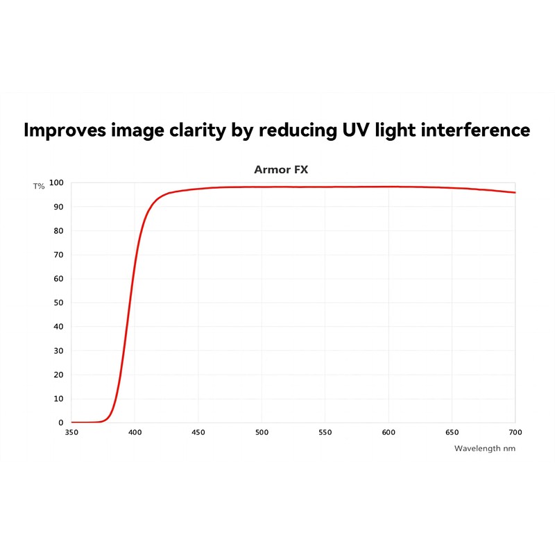 NiSi Armor FX UV Filter 55 mm - Explosion-proof UV