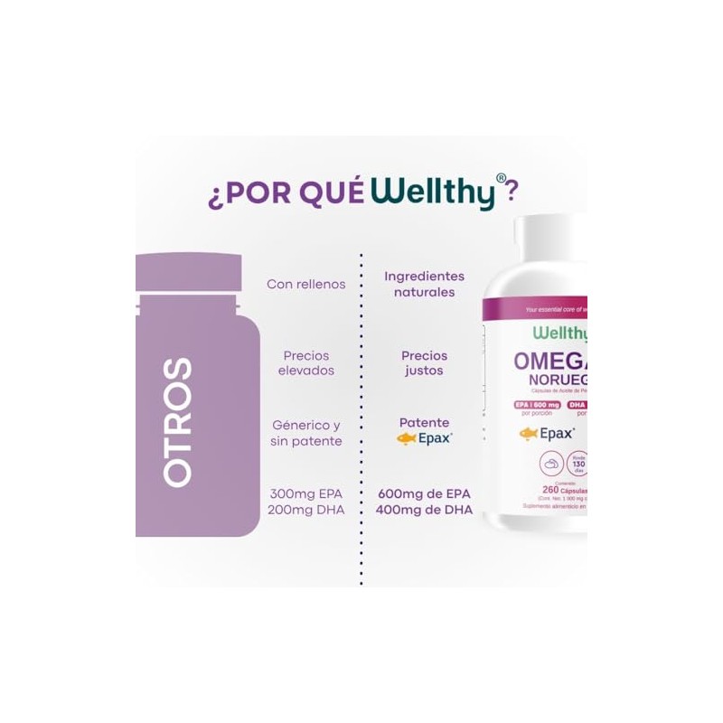 Wellthy Omega 3 Epax® 260 Cápsulas Ácidos Grasos 2000mg. Aceite