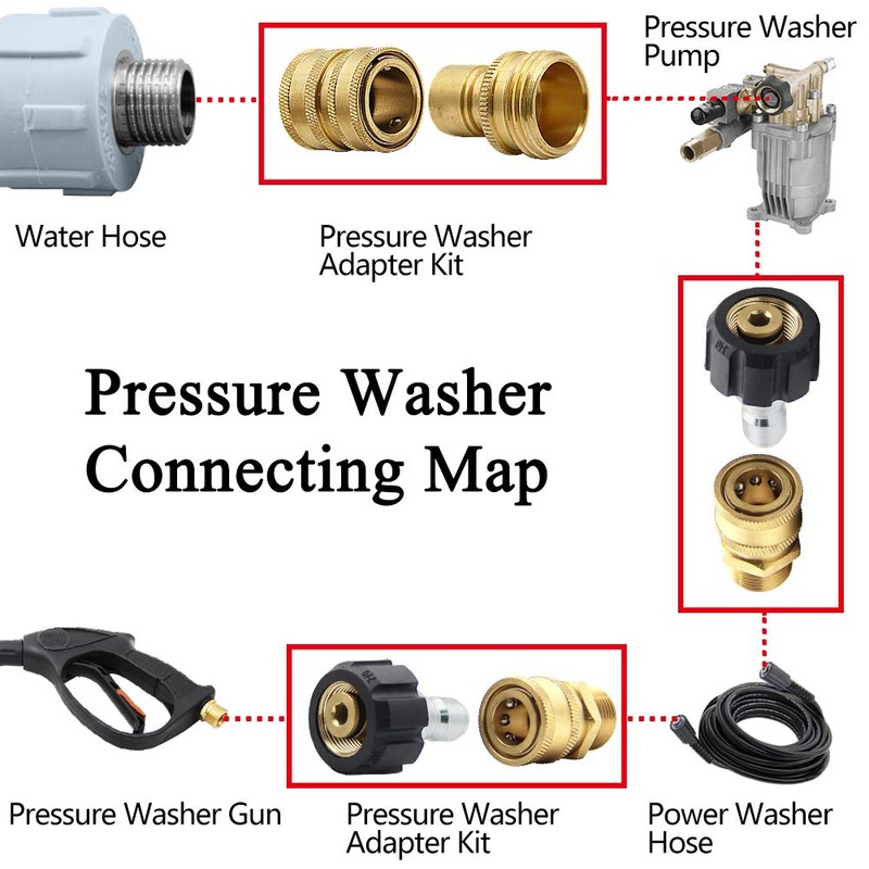 Twinkle Star Pressure Washer Adapter Set, Quick Disconnect Kit, M22