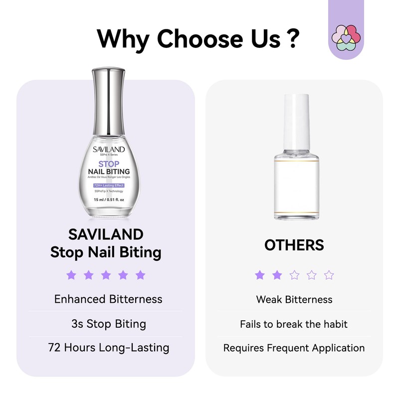 SAVILAND Nail Biting Prevention Extreme Bitter 0.51 oz/15ml: Stop Biting