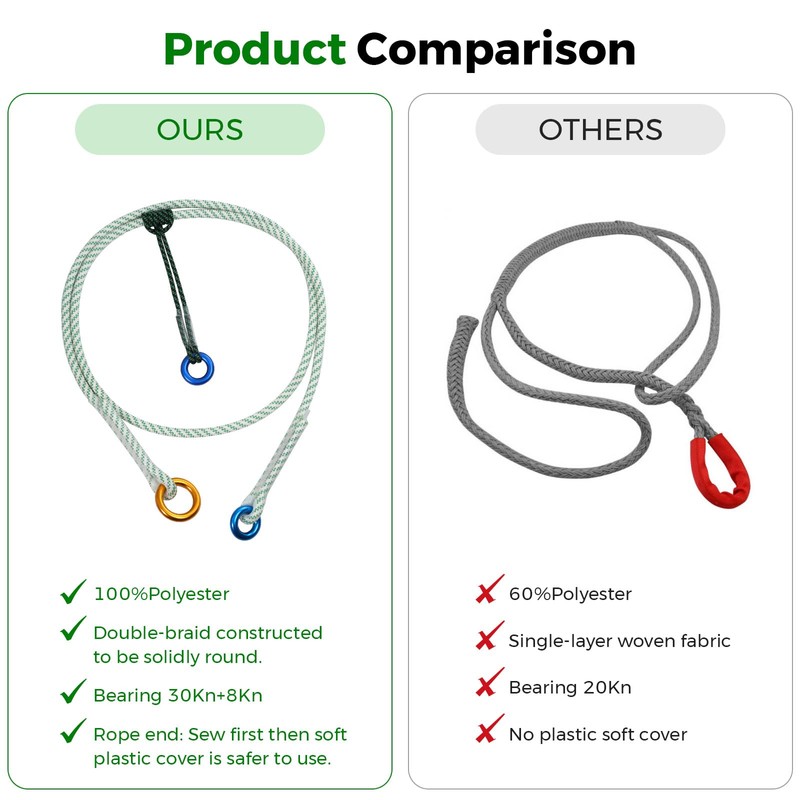 12mm Heavy Duty Prusik Climbing Rope & Cord Set -