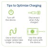 Leviton Dual Type C USB In Wall Charger 30W Power
