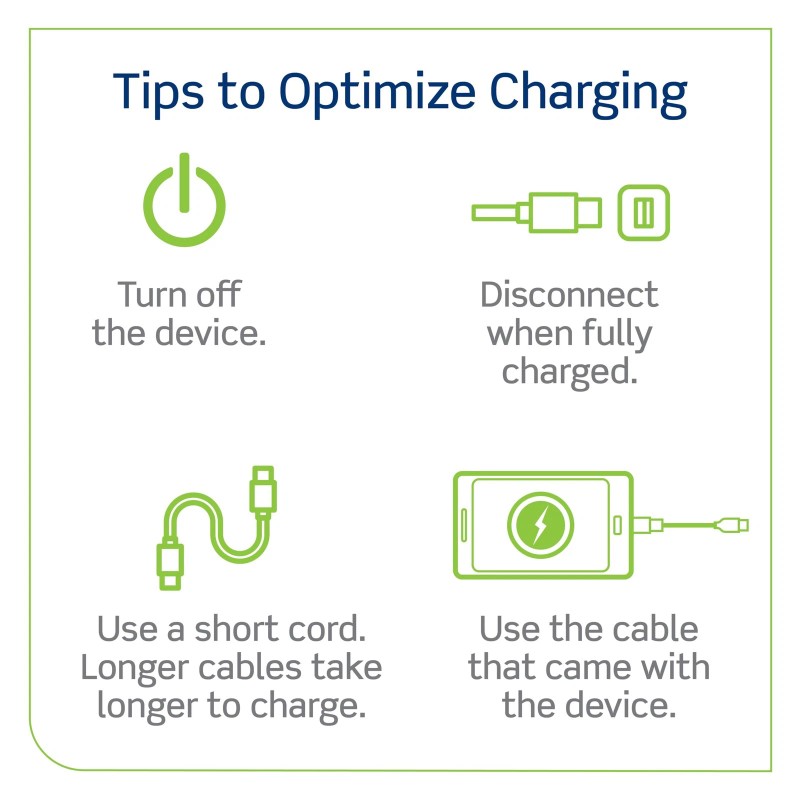 Leviton Dual Type C USB In Wall Charger 30W Power