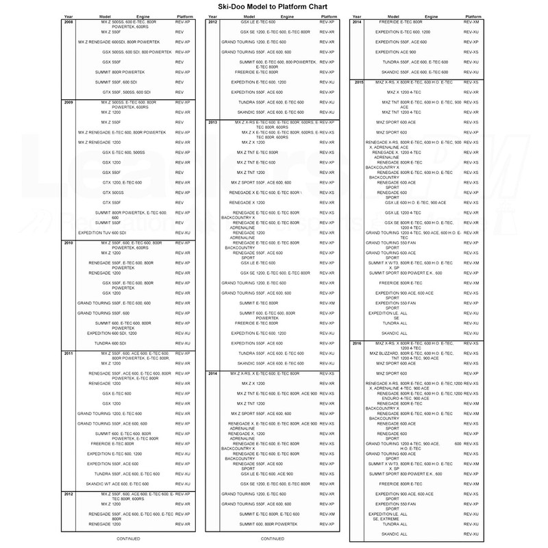 Ski-Doo New OEM Low Windshield Support, Black, REV G4, 517305749
