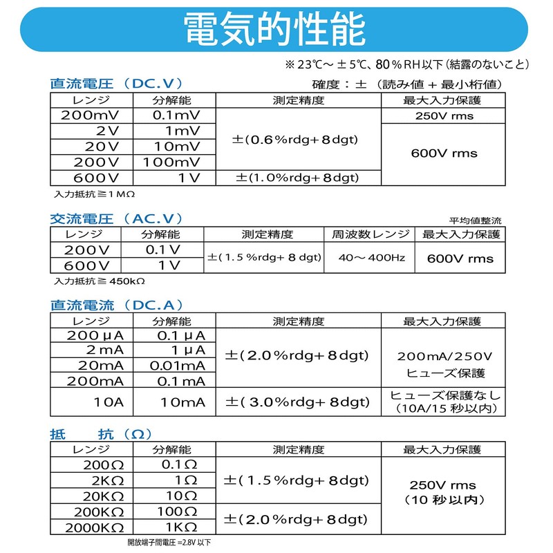 Ohm Electric TST-KJ830 Digital Tester