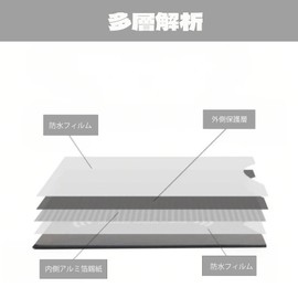 BLOOPIC IC Card Interference, Anti-Skimming, Card Case, Anti-Theft, Electromagnetic Shield, RFID, Anti-Magnetic Sheet, Anti-Magnetic Card Case, IC Card, Interference, Anti-Skimming Prevention, Set of