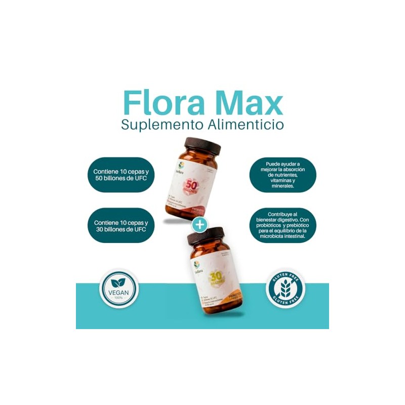 Pack Probióticos y Prebióticos Simbióticos BIOFLORA Flora Max