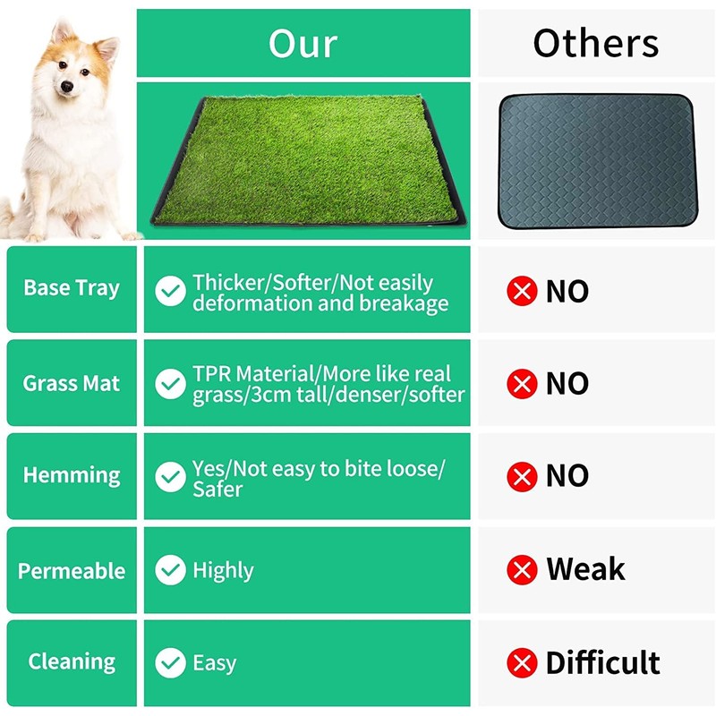 Dog Grass Pad with Tray,40''X27.5''Large Artificial Turf Grass Potty,XL Reusable