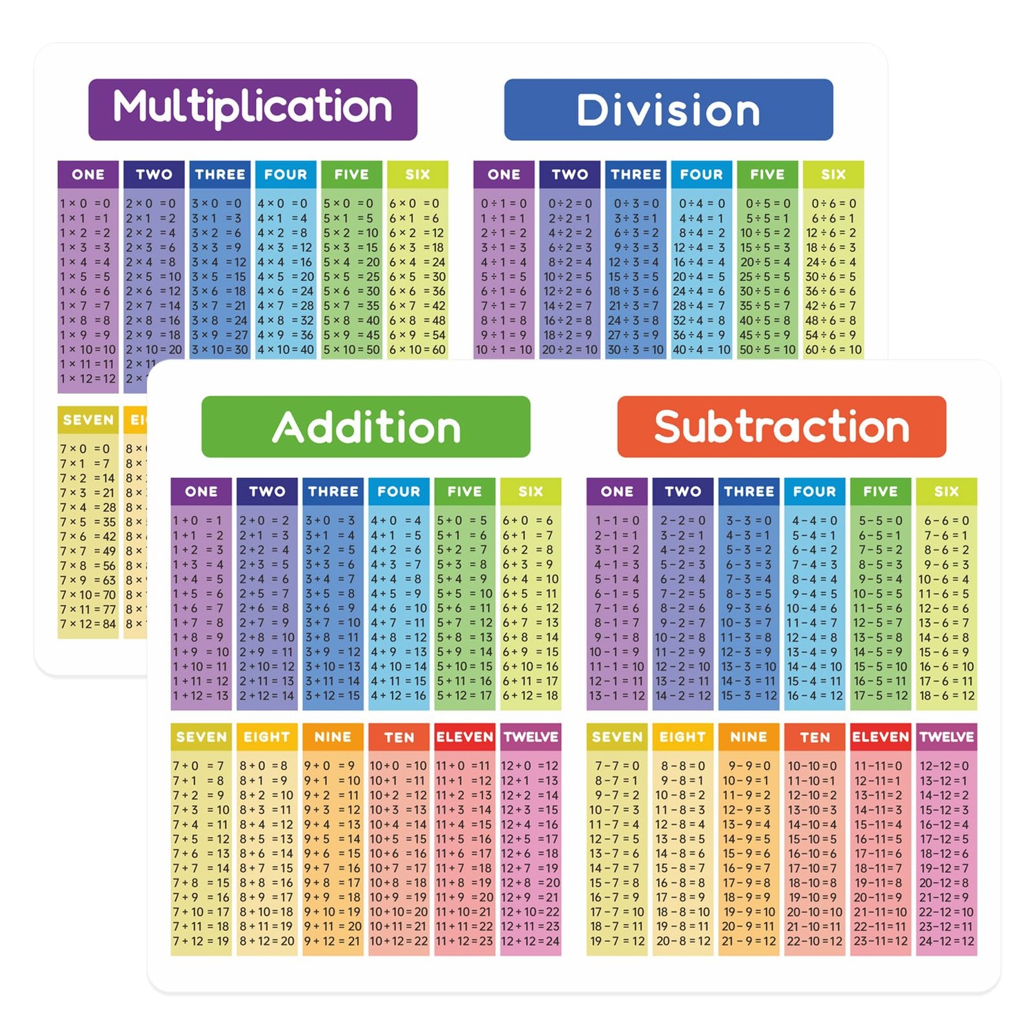 Multiplication And Division Flash Cards 4-Piece Laminated Math Charts ...