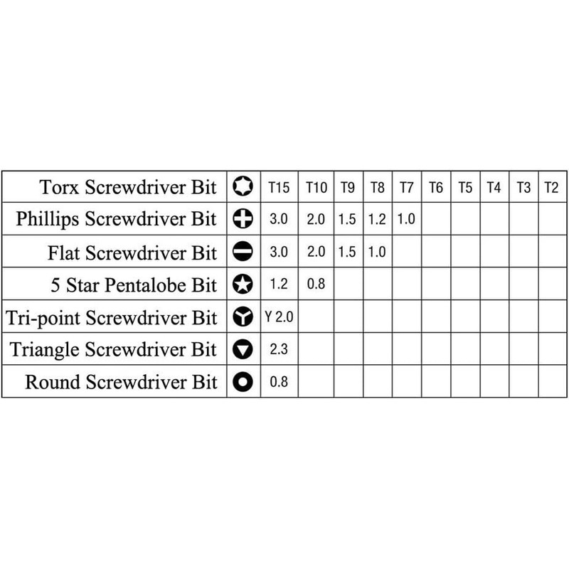 Precision Torx Screwdriver Set - Mini Screwdriver Tool Kit -