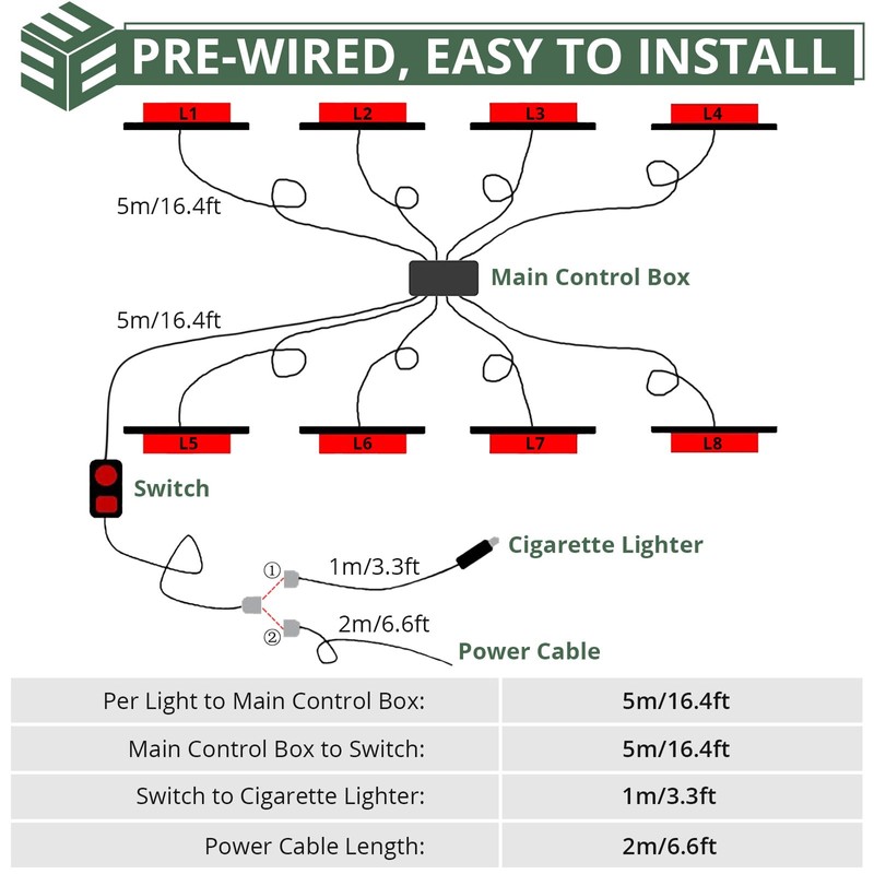 EYPINS LED Surface Mount Strobe Lights Kit,White Amber Flashing Car