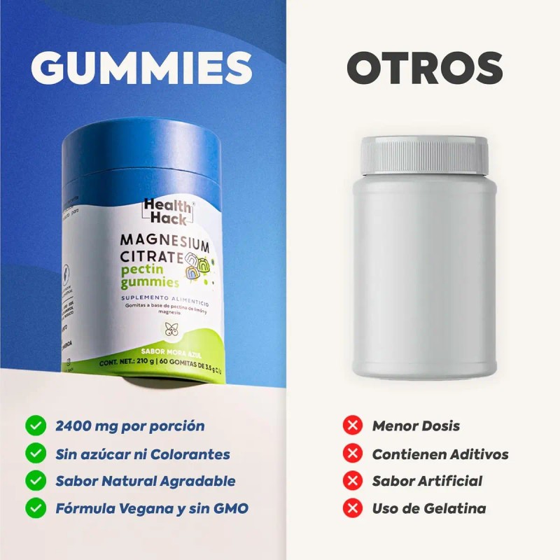 Health Hack Citrato Magnesio Gomitas 400 Elemental Como Por Porción