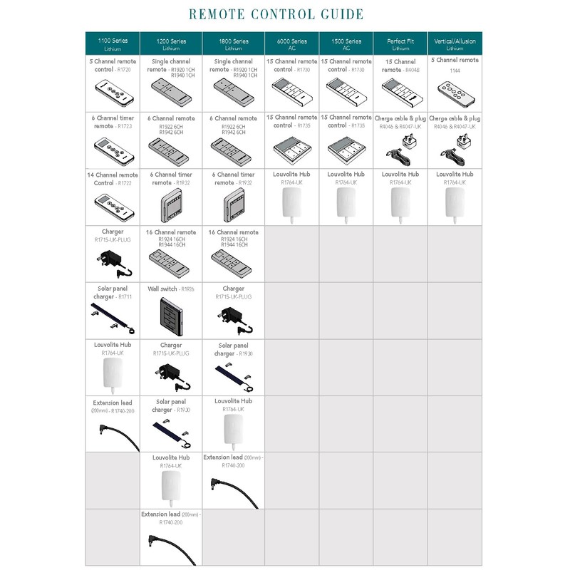 Louvolite Push Button Remotes for 1200/1800 Series Motorised Blinds -