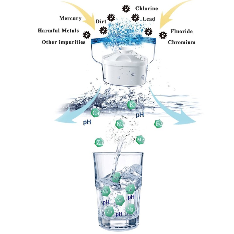 Hskyhan Alkaline Water Filter Cartridge - Replacement Pitcher Water Filters,