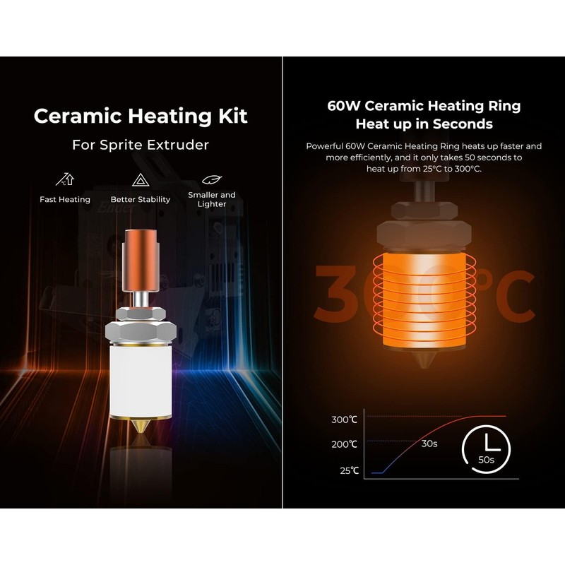 Original 300℃ 60W Sprite Extruder Pro CHC Hotend Ceramic Heating
