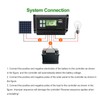 Solar Charge Controller 20A 2 USB Output PWM Control 3