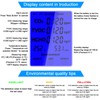 Multifunctional Air Quality Tester CO2 TVOC Meter Temperature Humidity Measuring