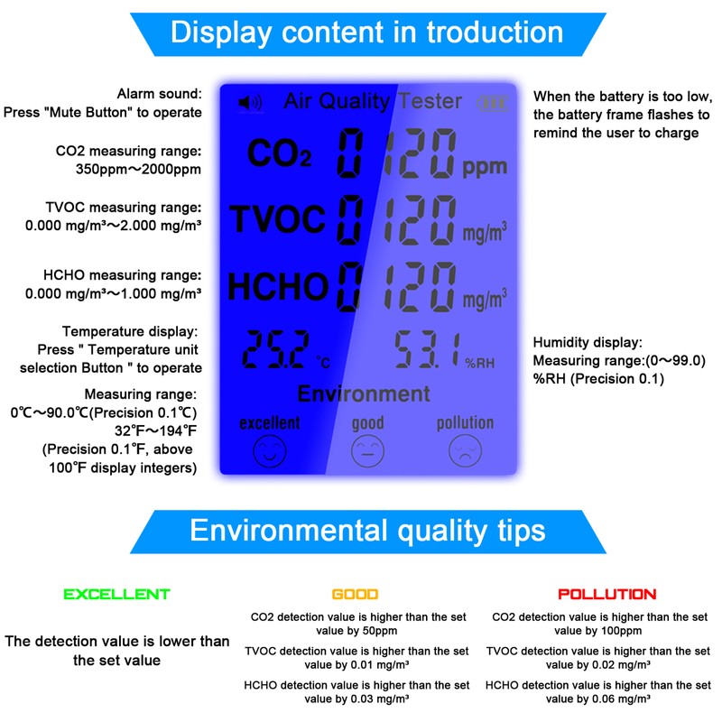 Multifunctional Air Quality Tester CO2 TVOC Meter Temperature Humidity Measuring