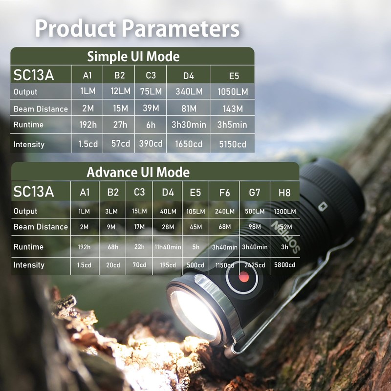 sofirn SC13A Rechargeable Mini Flashlight, Bright Flashlight 1300 Lumens, Andruril