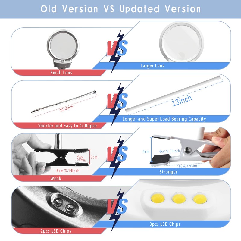 Kulannder LED Magnifying Lamp for Diamond Painting Tools, 4X &