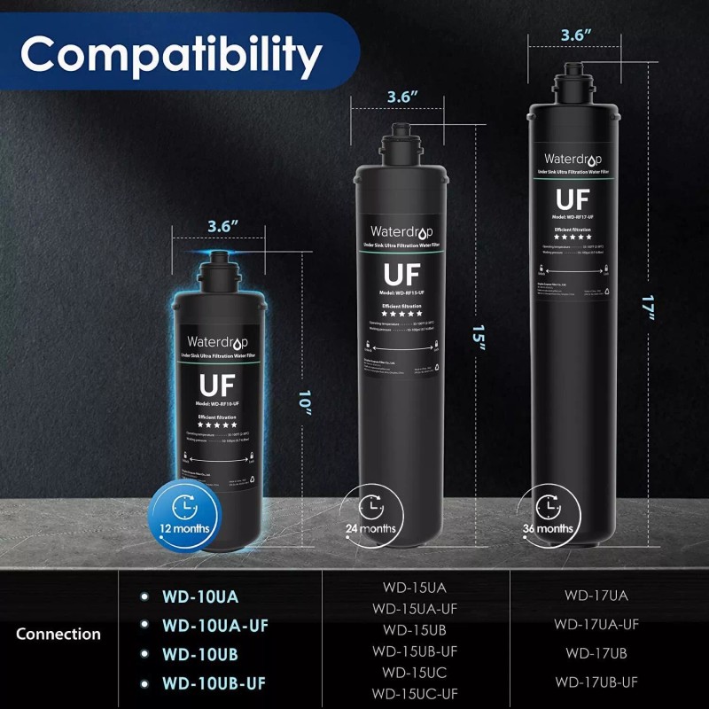 Waterdrop RF10-UF Replacement Filter Cartridge For 10UA/10UA-UF/1