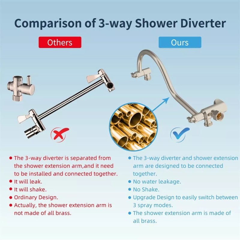 Hibbent All Metal 10-In High Pressure Rainfall Handheld Shower Head