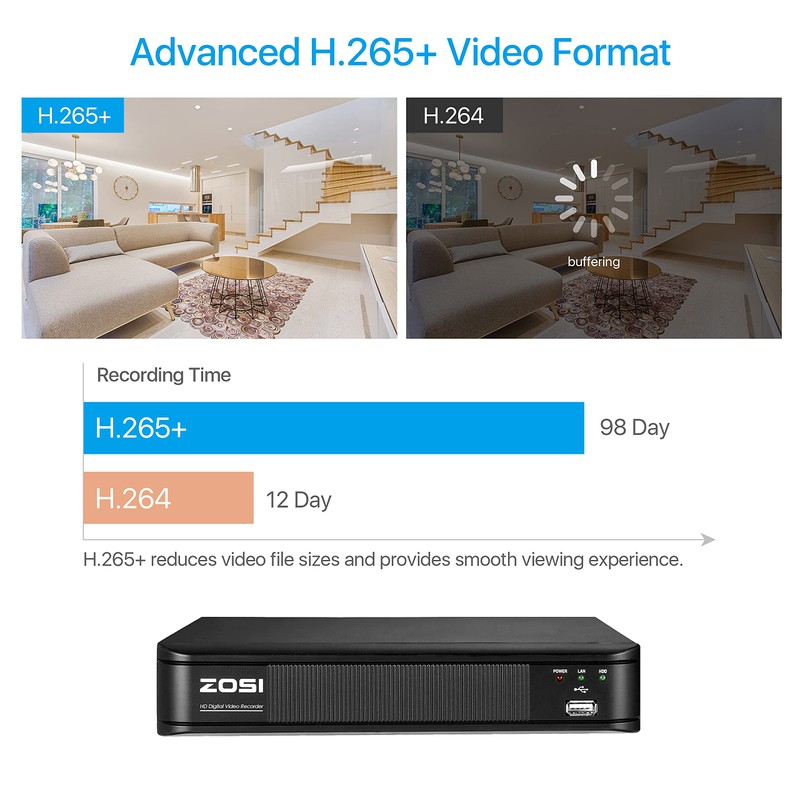 ZOSI H.265+ Full 1080p Home Security Camera System Outdoor Indoor,