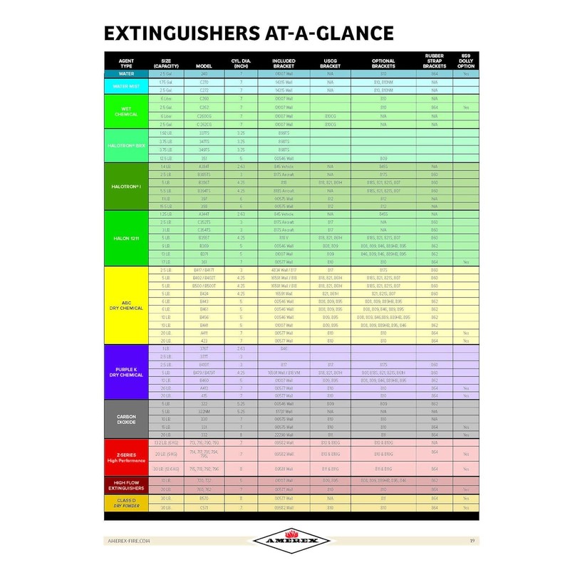 Amerex 807 Black Heavy Duty Fire Extinguisher Bracket