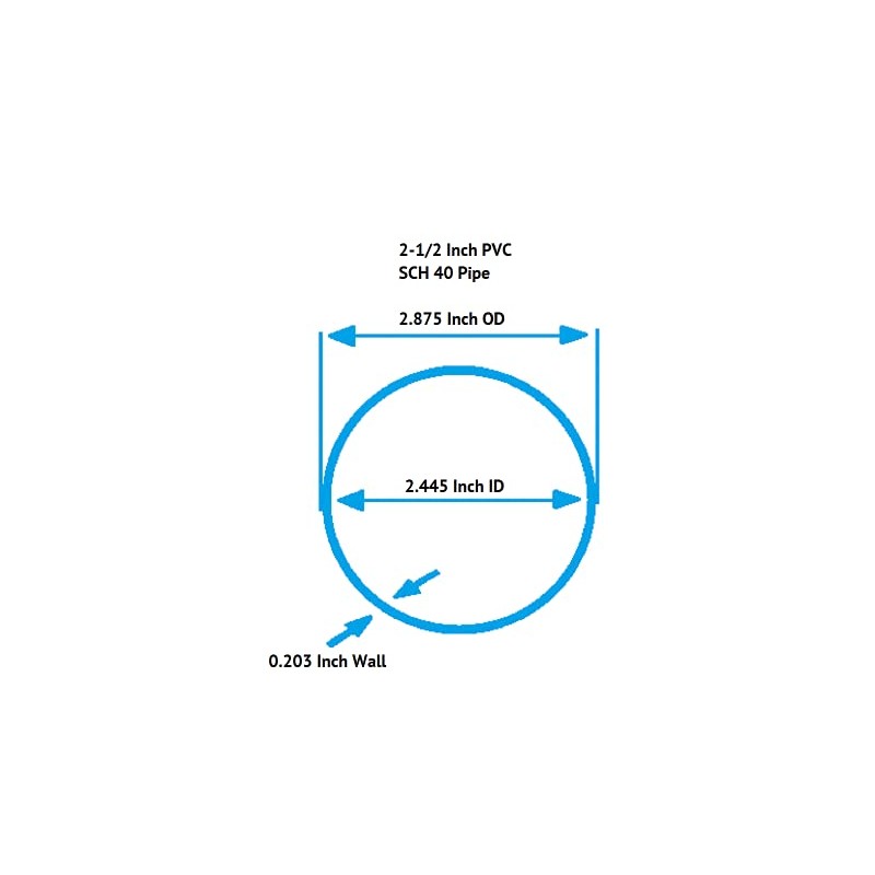 2 1/2 Inch Diameter Clear PVC Schedule 40 Pipe [Pipe